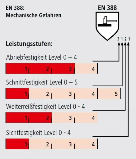 Werkstatt Tasthandschuh Activ Grip Gr. 11, 1 Paar