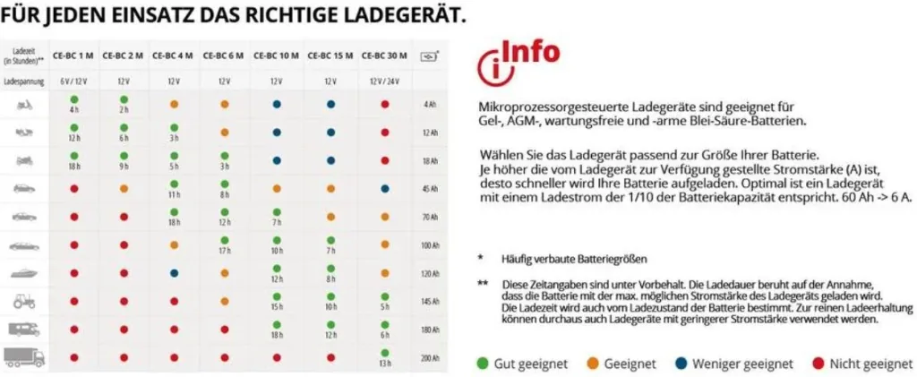 Batterie-Ladegerät CE-BC 1 M
