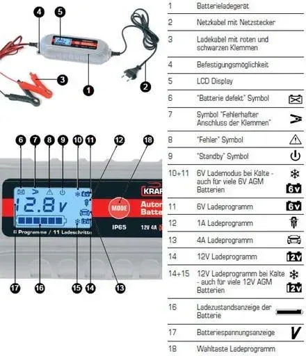 Batterieladegerät 6 / 12 Volt - 4 A - mit Polklemmen und Ringösenkabel