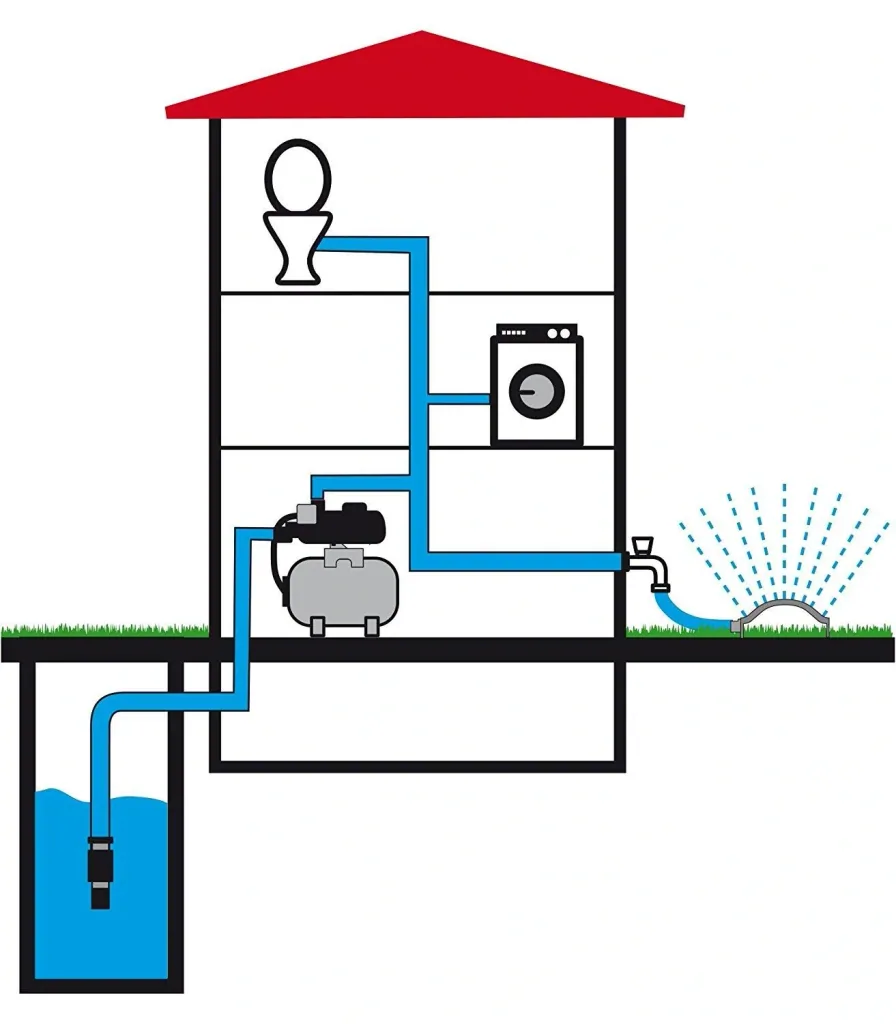 Hauswasserwerk HWW 1300/50 Plus TLS mit Trockenlaufschutz und 50 Liter Tank