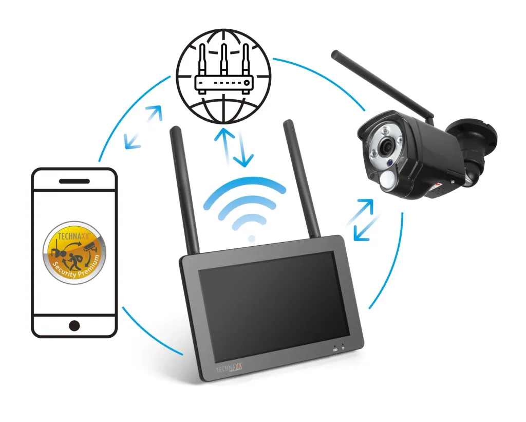 Überwachungskamera-Set TX-128 mit 7"-Touchscreen