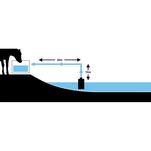 Weidepumpen-Set mit Solarpanel