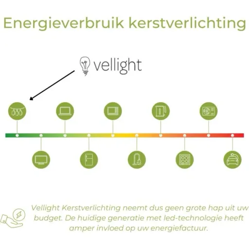 Vellight Weihnachtsbeleuchtung - für Weihnachtsbäume bis zu 180 cm - 220 LEDs - Mehrfarbig - Innen & Außen