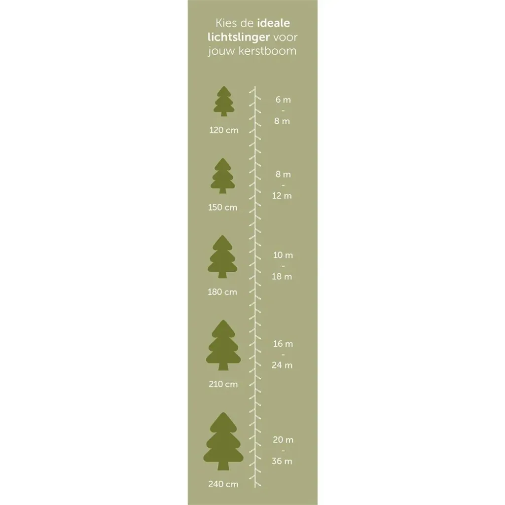 Vellight Weihnachtsbeleuchtung - 12m - 80 LEDs - Arizona Weiß - Innen & Außen