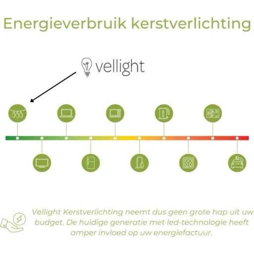 Vellight Weihnachtsbeleuchtung - 2 x 0,6 m - 72 LEDs - Weiß - Innen & Außen