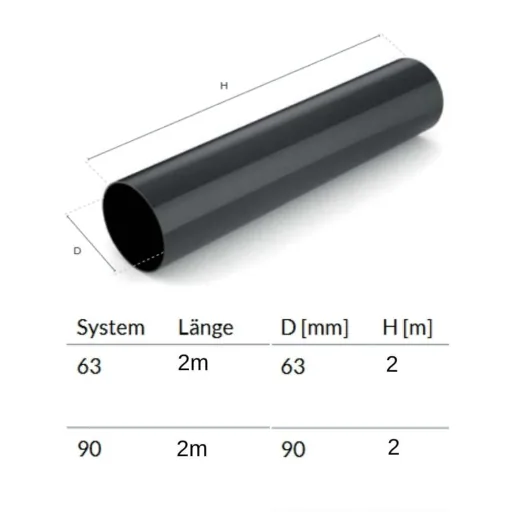 Fallrohr 2m, Regenfallrohr, graphit, System 63