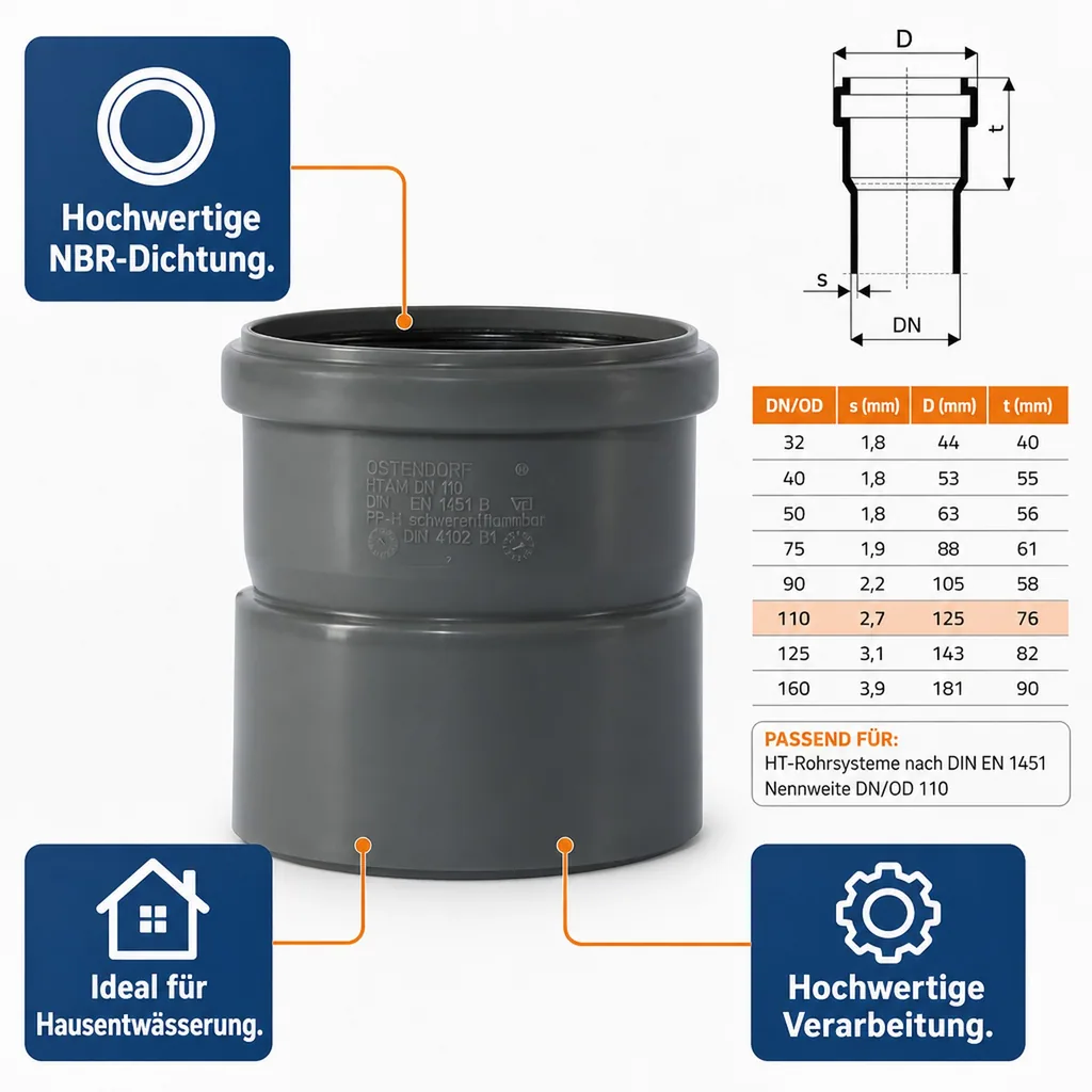 HT Rohr 110, Aufsteckmuffe DN/OD 110, Abwasserrohr