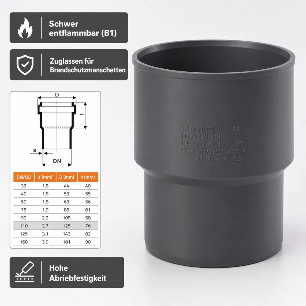 HT Rohr 110, HTsafeUG Anschluss, Guss Abwasserrohr, DN/OD