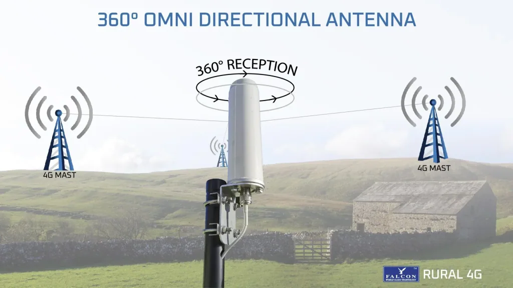 RURAL LTE Breitbandantenne und Router