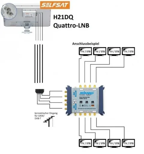 Sat Flachantenne mit austauschbarem Quattro LNB
