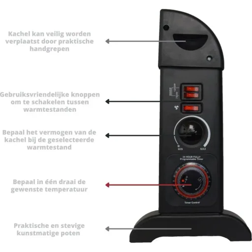 Mesko Elektrokonvektor - 3 Heizstufen - 2000W - bis zu 20m² - Schwarz - einstellbarer Thermostat