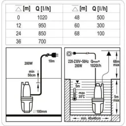 Membranpumpe - 280W - 1020 L/h