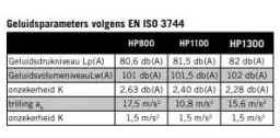 RÜTTELPLATTE HP800S