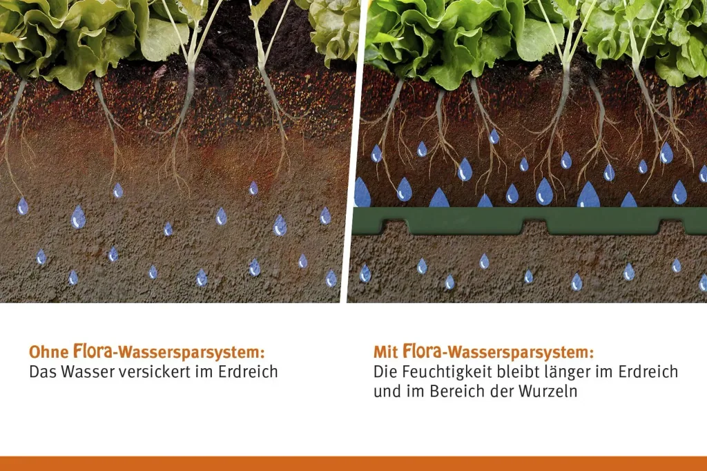 Wassersparsystem "Flora" Set - 10 Stück
