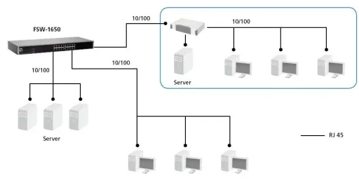 Switch 16x FE FSW-1650 19"