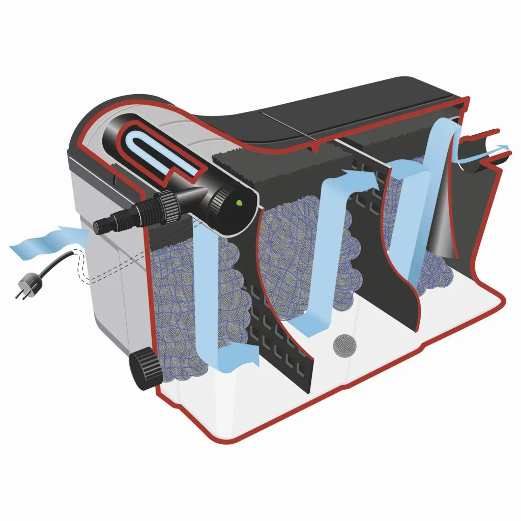 Teichfilter-Komplett-Set "FPU16000-00" mit 3 Kammern, 18 Watt UVC-Teichklärer & Filterpumpe, für Teichgrößen bis 16.000 Liter