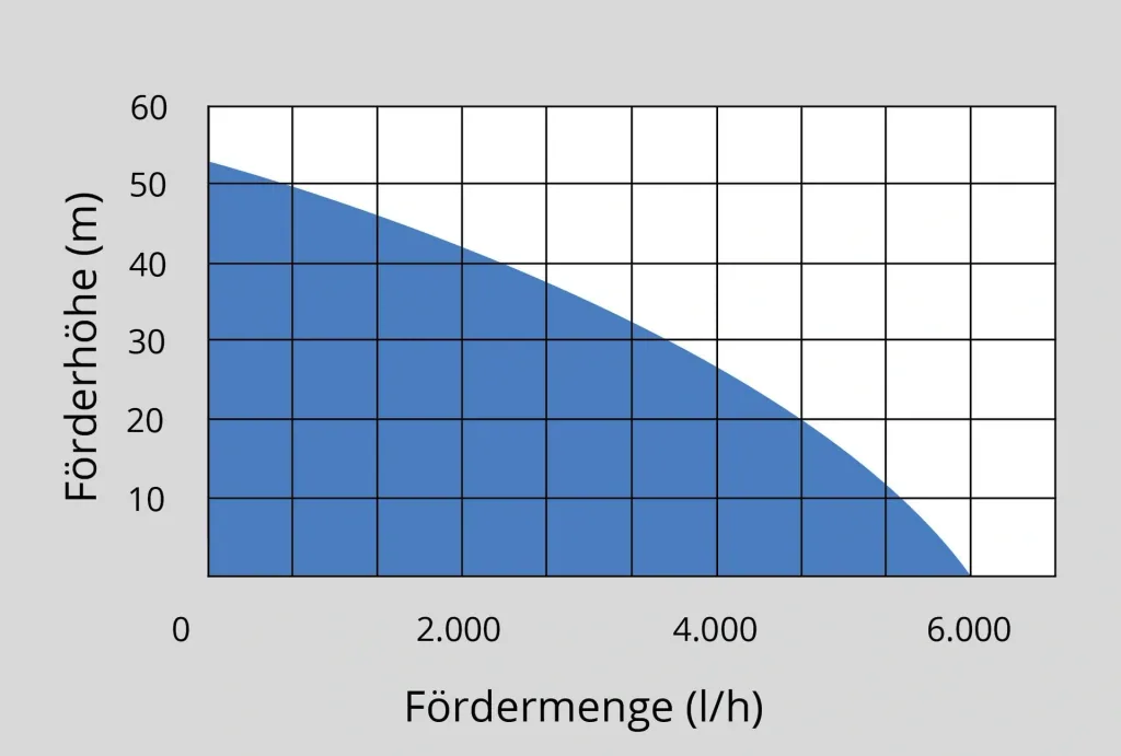 Hauswasserwerk HWW2100G