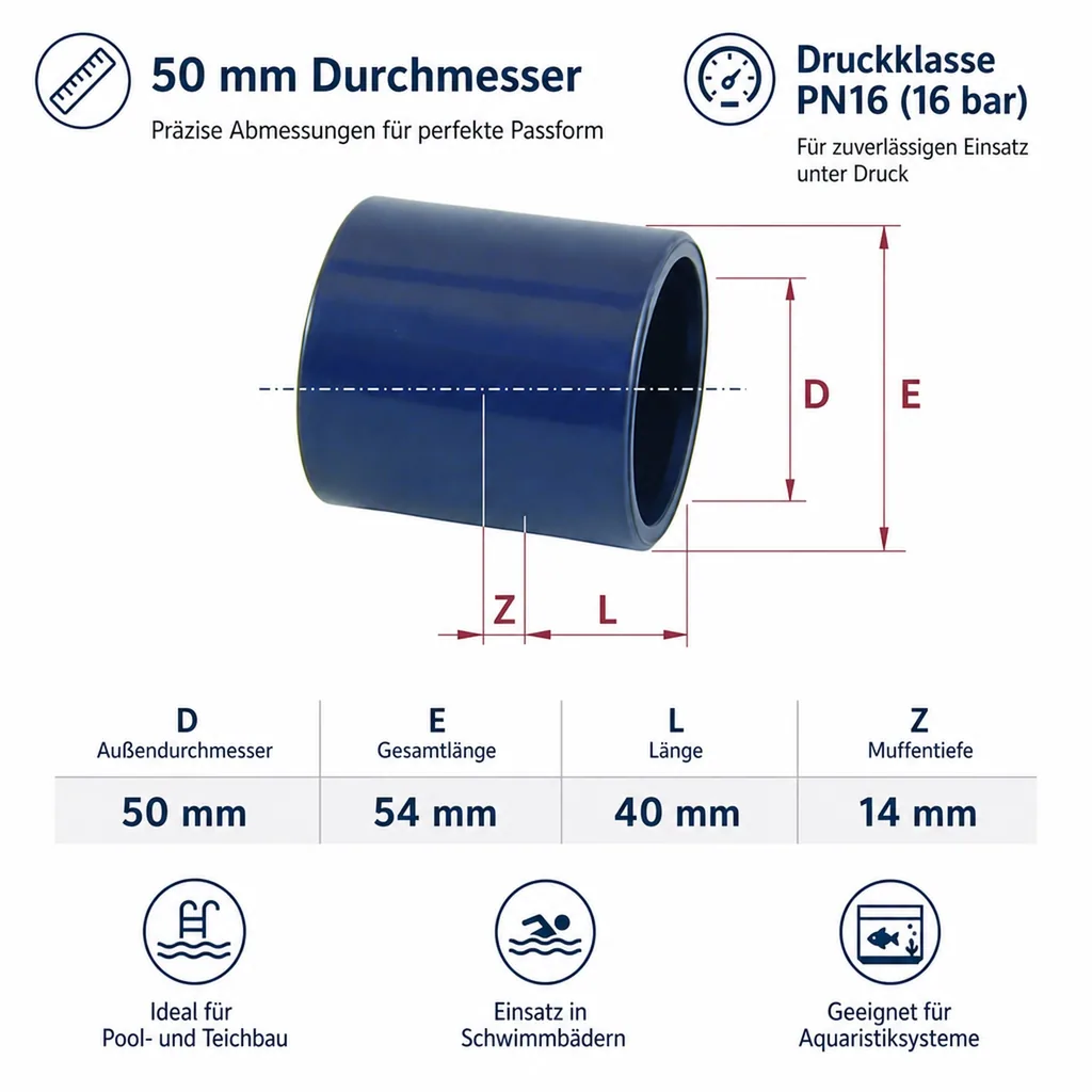 PVC Fittinge, Klebemuffe 50mm PN16, PVC-U Rohrverbinder