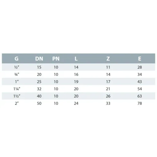 PVC Fitting, T-Stück 3/4 Zoll, Klebefitting, Rohrverbinder