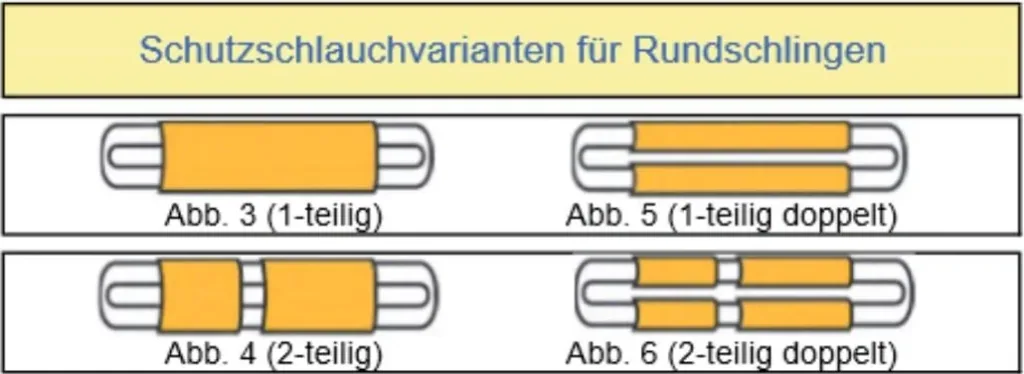 PVC-Schutzschlauch,1 m x 80 mm, 4er Set