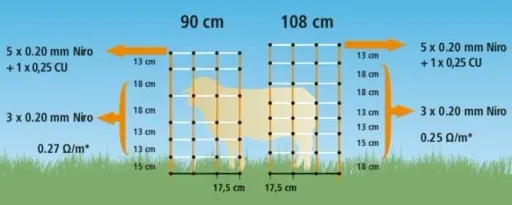 Schafnetz, 50 m weiß/orange, Höhe: 90 cm - Doppelspitze
