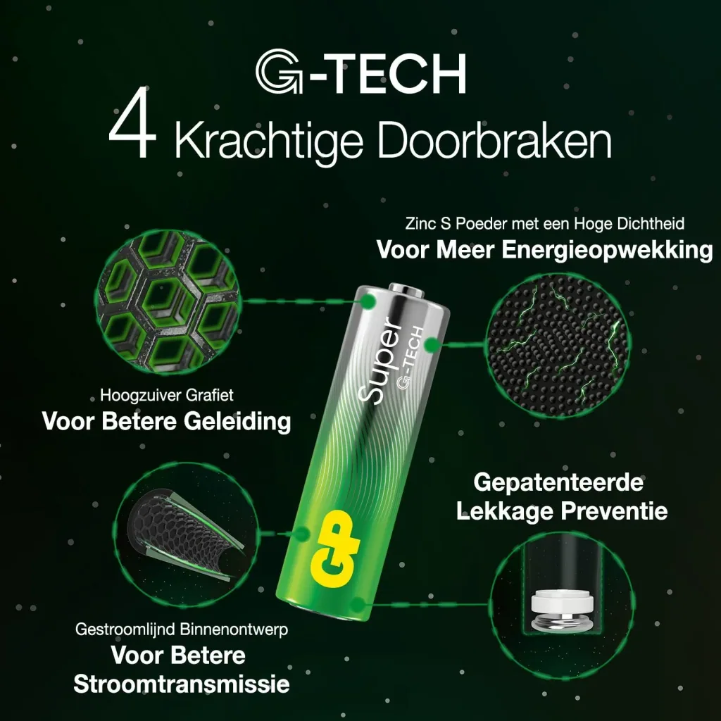 SUPER Mignon (AA) Alkaline Batterien - 80 Stück