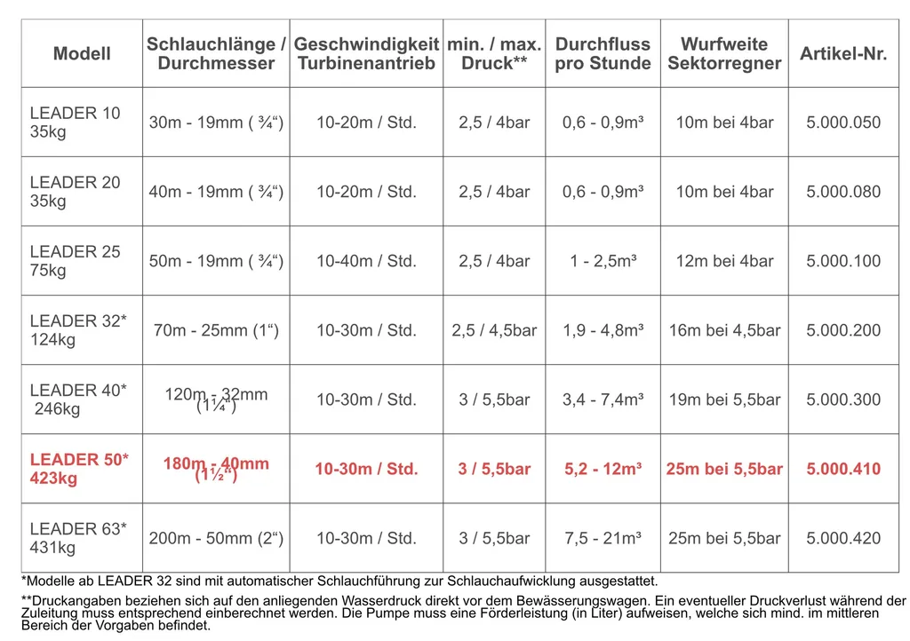 Bewässerungswagen "Leader 50" mit 180 m PE-Schlauch 1 1/2"