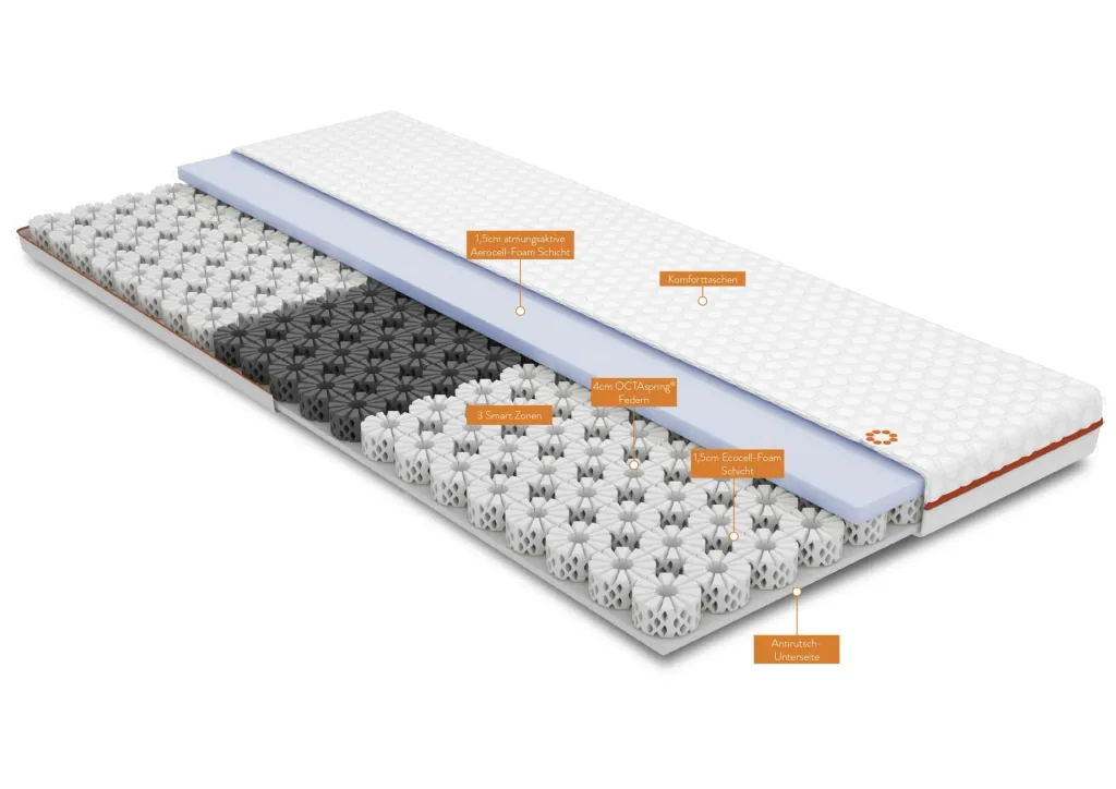 Smart Topper 160 x 200cm