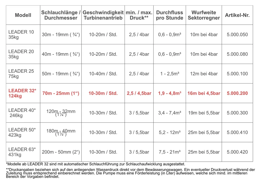 Bewässerungswagen LEADER 32 mit L 70m x Ø 1" PE-Schlauch