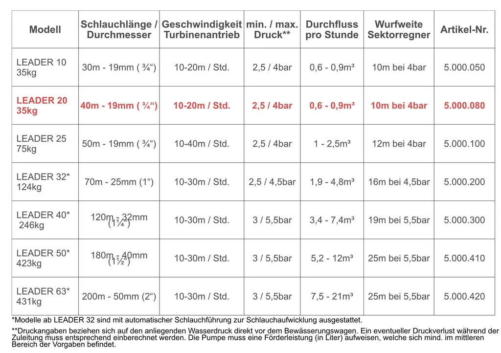 Bewässerungswagen LEADER 20 mit L 40m x Ø 3/4" PVC-Schlauch