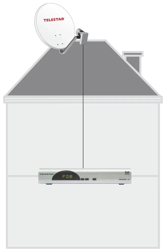 Single LNB "High Class" mit Wetterschutzgehäuse