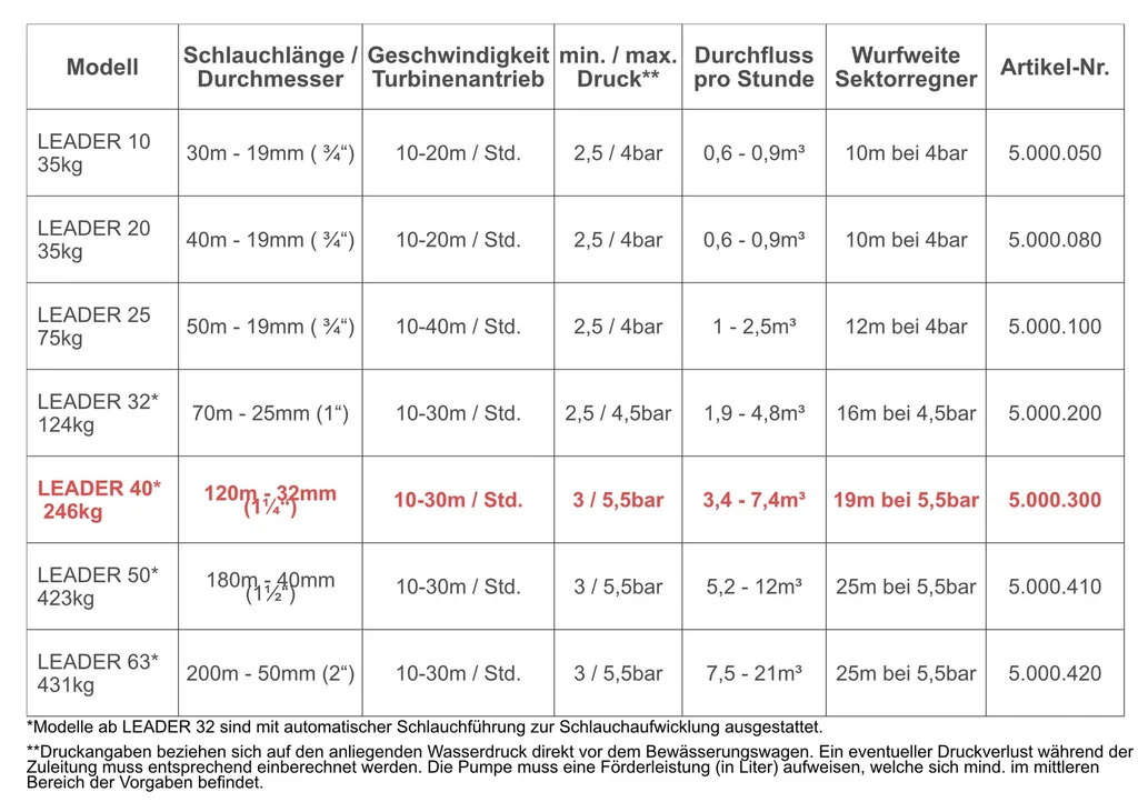 Bewässerungswagen "Leader 40" mit 120 m PE-Schlauch 1 1/4"