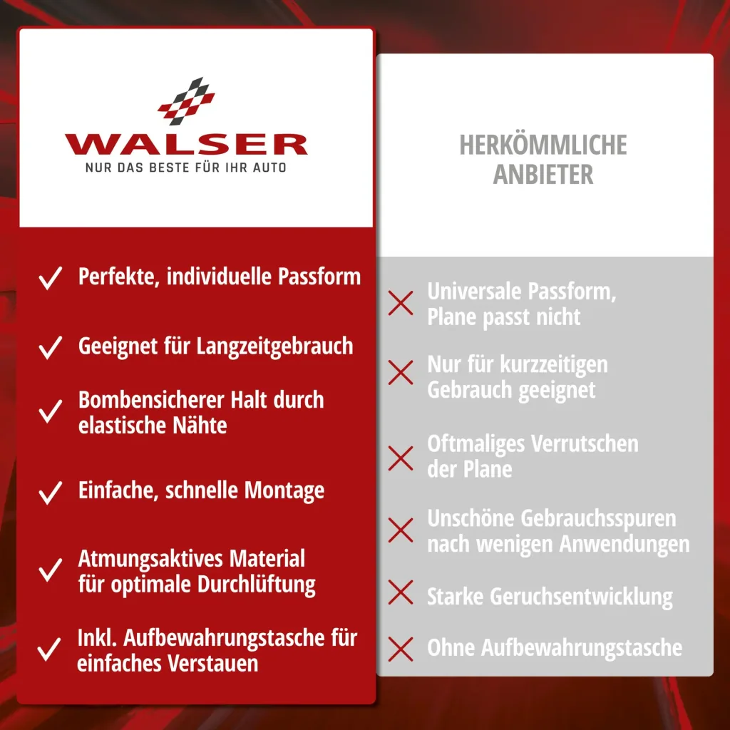 Autoplane Indoor Soft, PKW-Abdeckplane Größe M schwarz