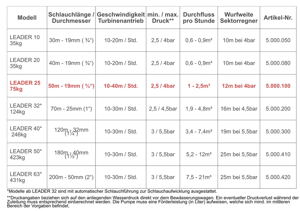 Bewässerungswagen LEADER 25 mit L 50m x Ø 3/4" PE-Schlauch