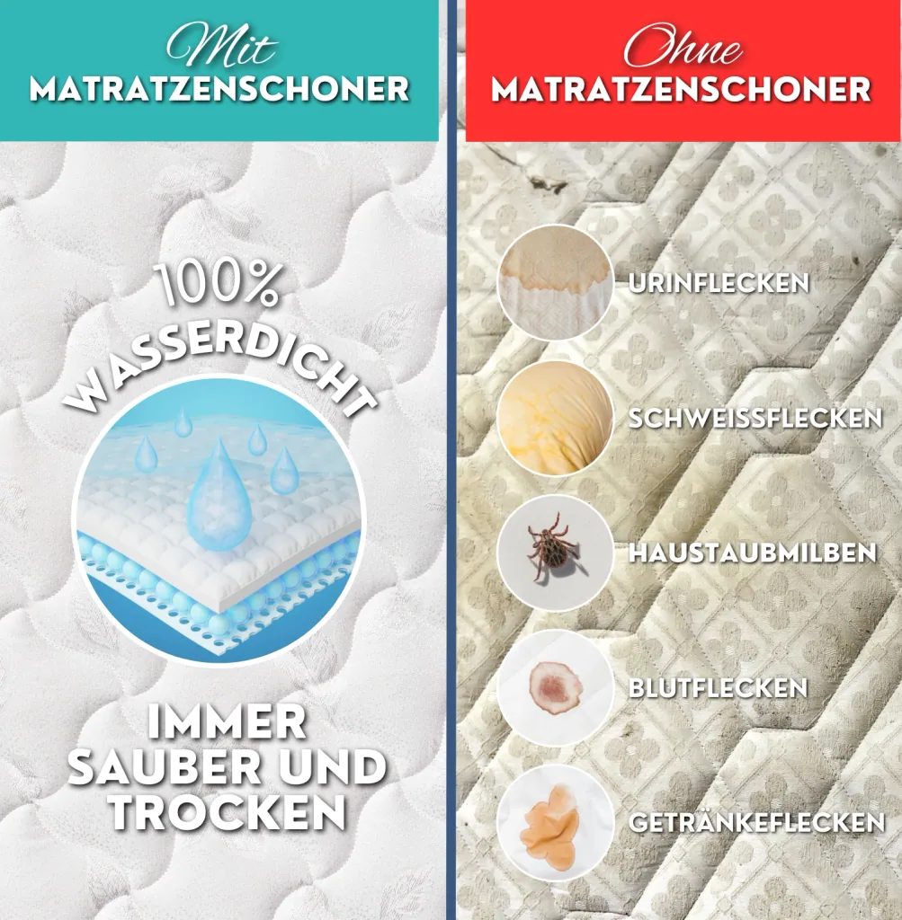 Alavya Home Wasserdichter Matratzenschoner 80x160 cm