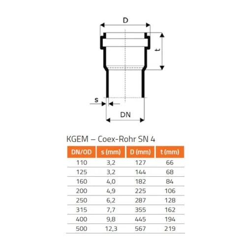 KG Rohr DN 200, Abwasserrohr DN 200, SN4, 500 mm