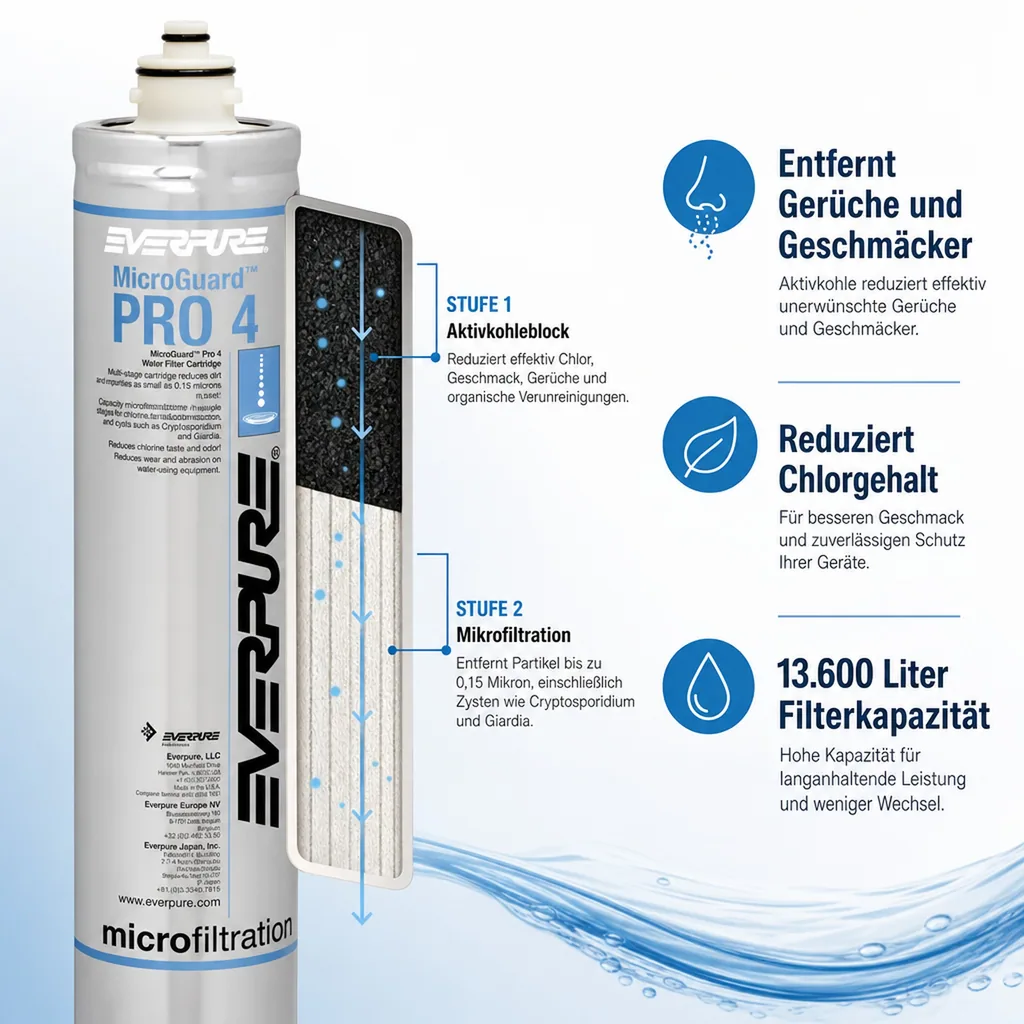 Wasserfilter, Filterpatrone - EVERPURE MicroGuard Pro 4 für bakterienfreies Wasser