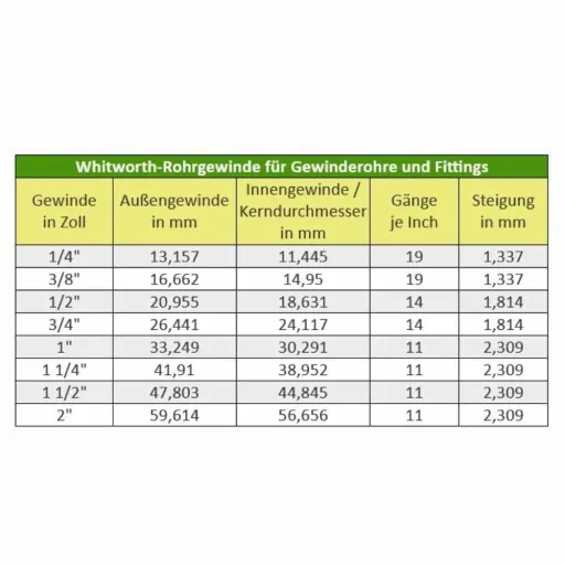 Messing Doppelnippel, Gewindefitting, reduziert 1 1/4" AG x 1/2" AG