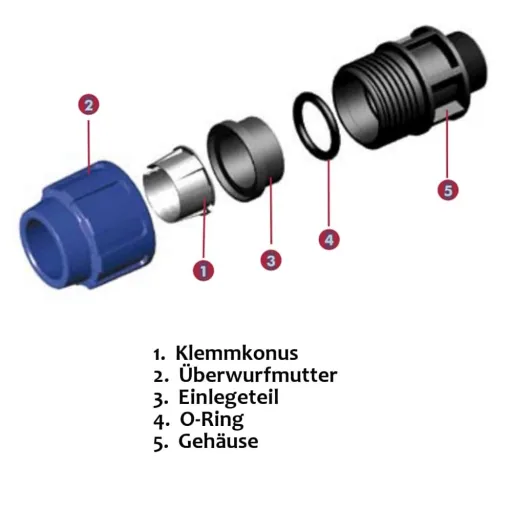 PP PE Rohr Verschraubung T-Stück reduziert 20 x 16 x 20, Klemmverbinder