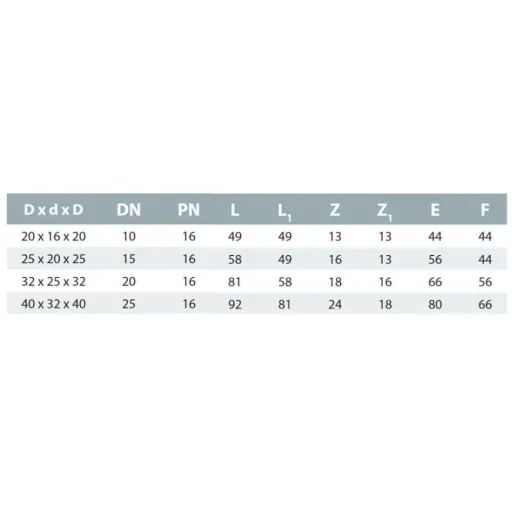 PP PE Rohr Verschraubung T-Stück reduziert 20 x 16 x 20, Klemmverbinder