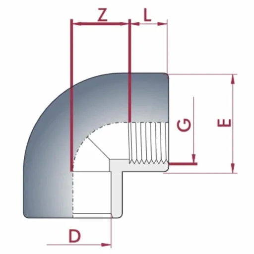 PVC Winkel 2 Zoll, 90 Grad, PVC-U Winkel Muffe, 63 mm, Klebefitting