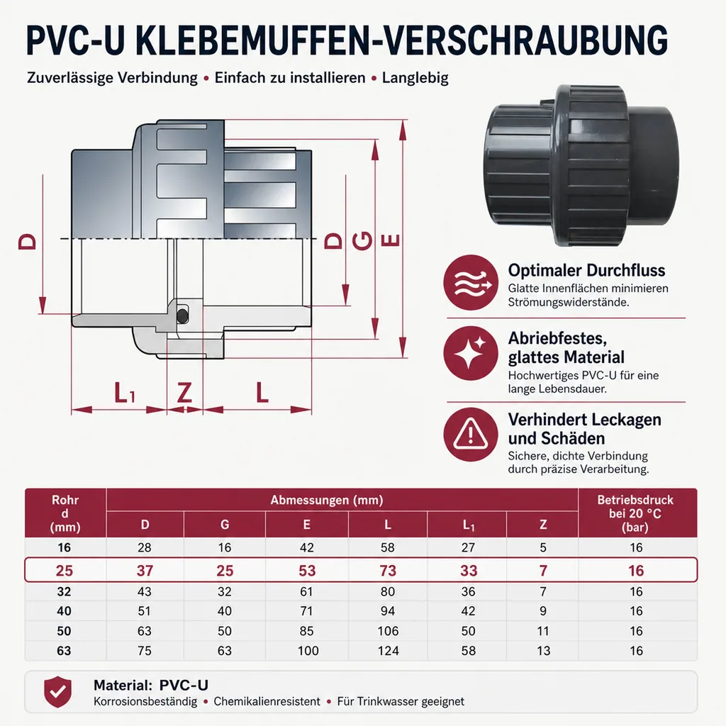 PVC-U Verschraubung, Klebemuffe x Klebemuffe 25 mm, Rohrverschraubung