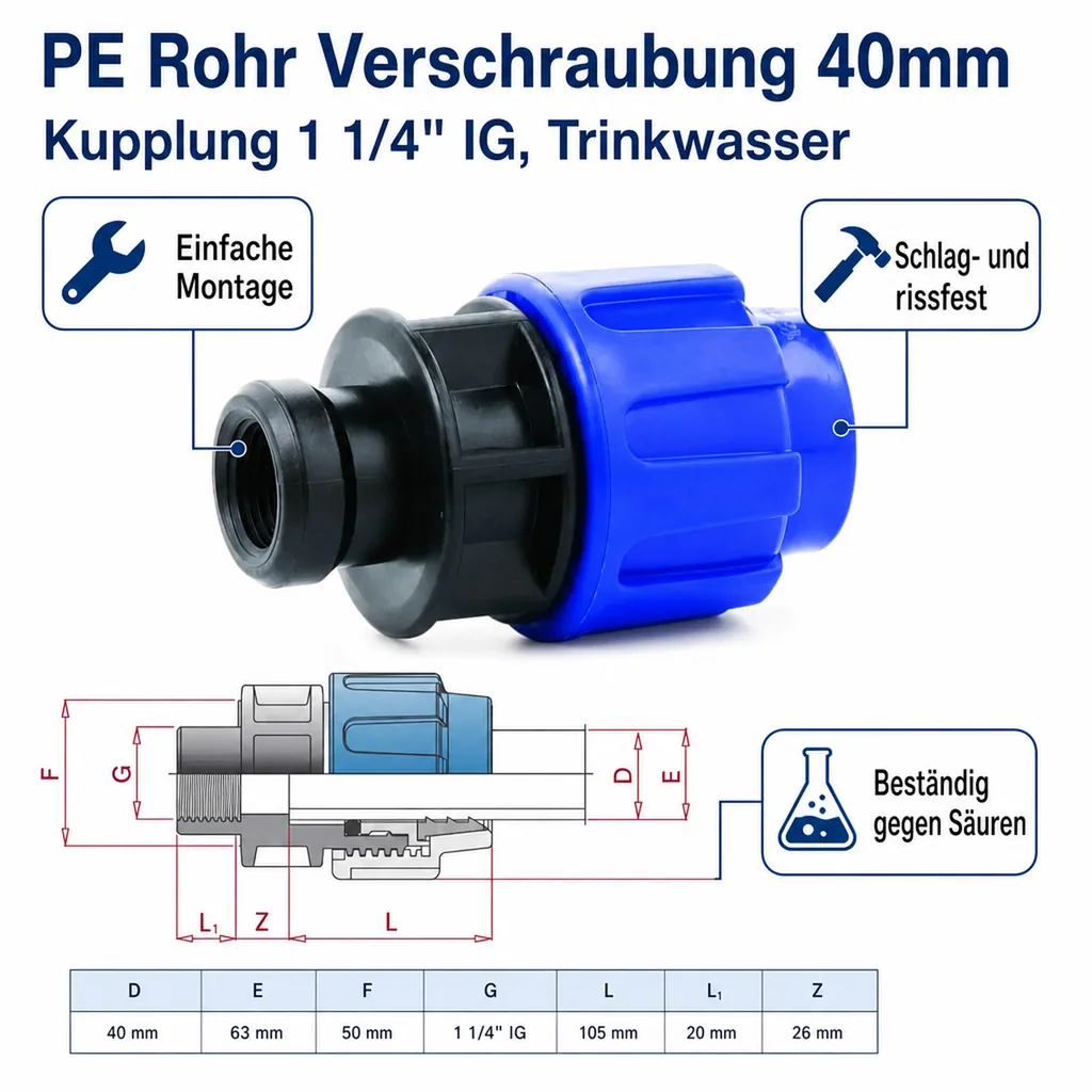 PE Rohr Verschraubung 40mm, Kupplung 1 1/4" IG, Trinkwasser