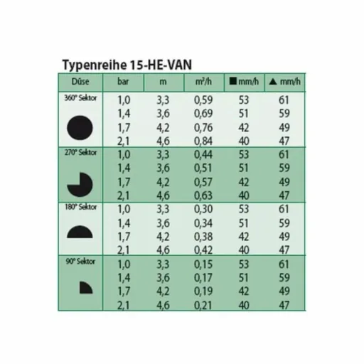 Sprühdüse Garten, Regnerdüse, einstellbar 0-360°, HE-VAN 15