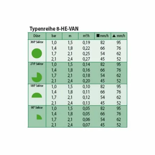 Sprühdüse Garten, Regnerdüse einstellbar 0-360°