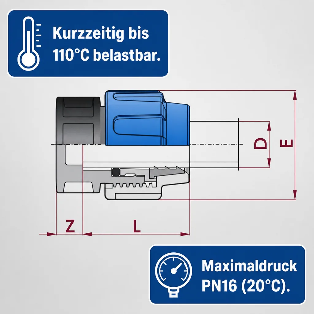 PP PE Rohr Verschraubung Endkappe 16