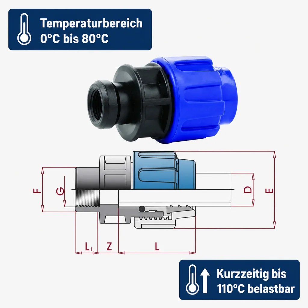 PE Rohr Verschraubung, 20mm Kupplung, 1/2" IG, PP Klemmverbinder