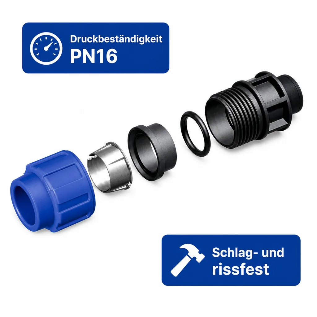 PE Rohr Verschraubung, 32mm x 1 Zoll IG, Klemmfitting für Trinkwasser