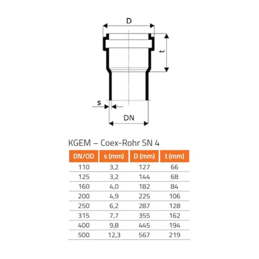 KG Rohr 160, Überschiebmuffe DN 160, KGU Muffe