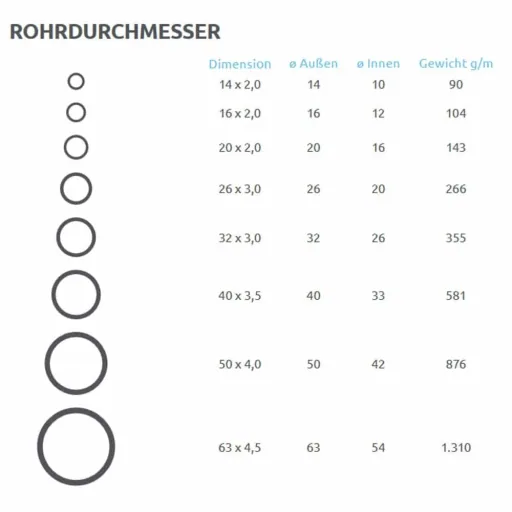 Mehrschichtverbundrohr 26 x 3,0 mm, 10 m, Heizungsrohr, Fussbodenheizung geeignet